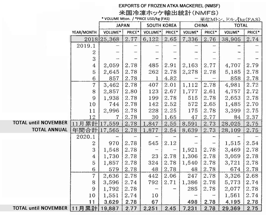 2021012002ing-EEUU-Exportacion de atka mackerel congelado fis_com.jpg